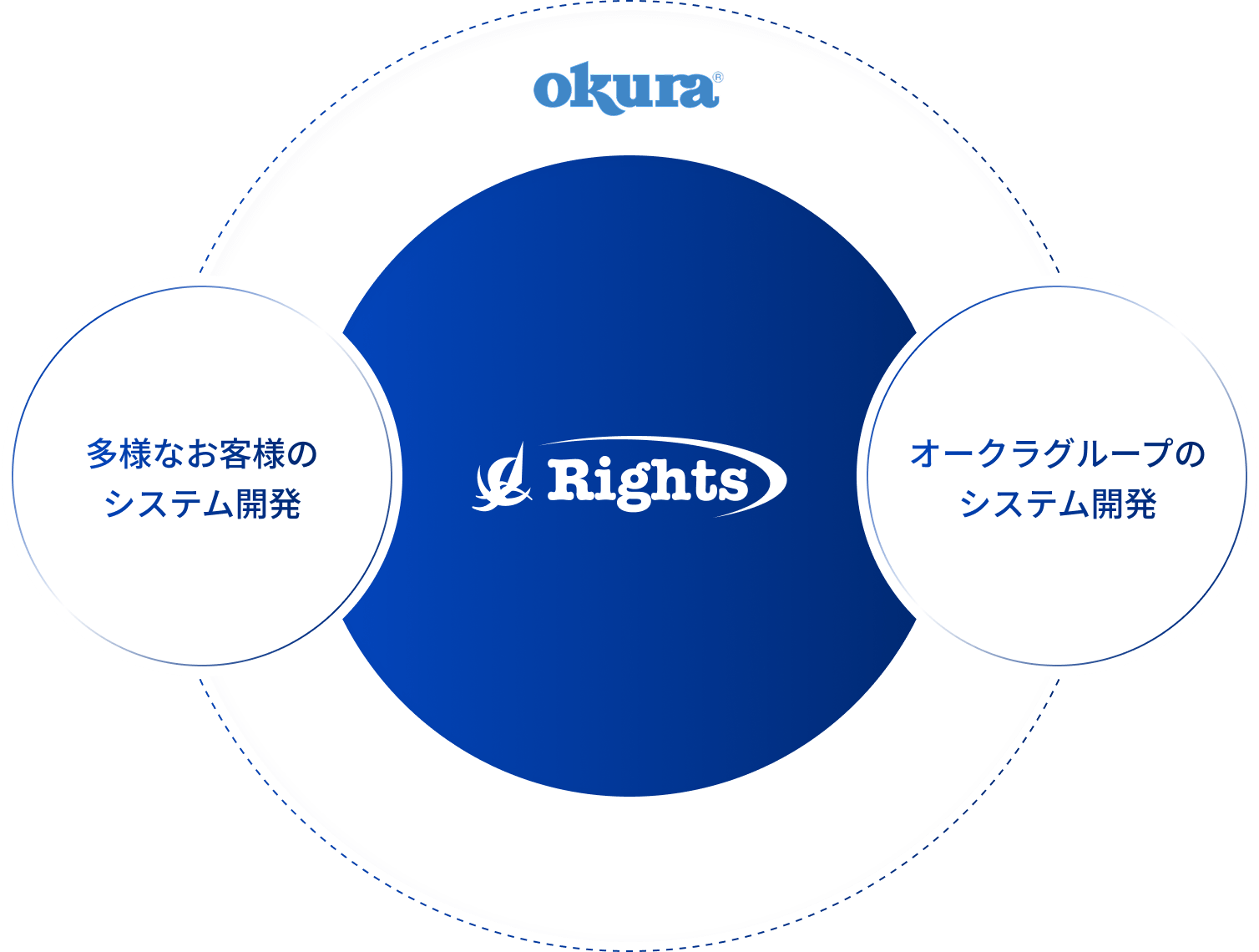 Rightsのロゴが中央に配置された青い円