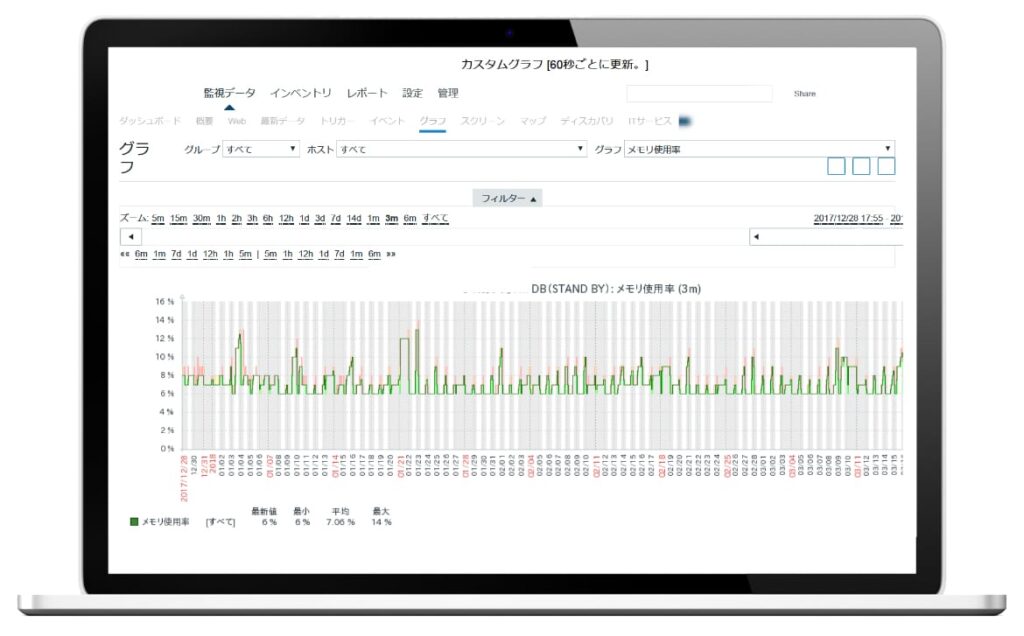 ケーブル事業者向けSMSサービス統合監視開発事例のアイキャッチ画像