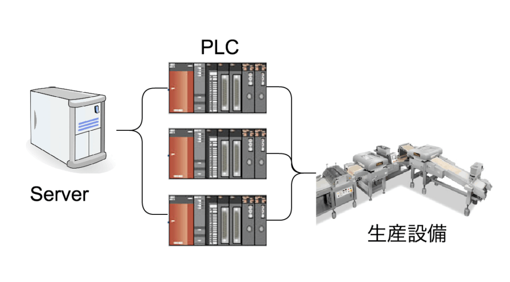 稼働監視システムのアイキャッチ画像