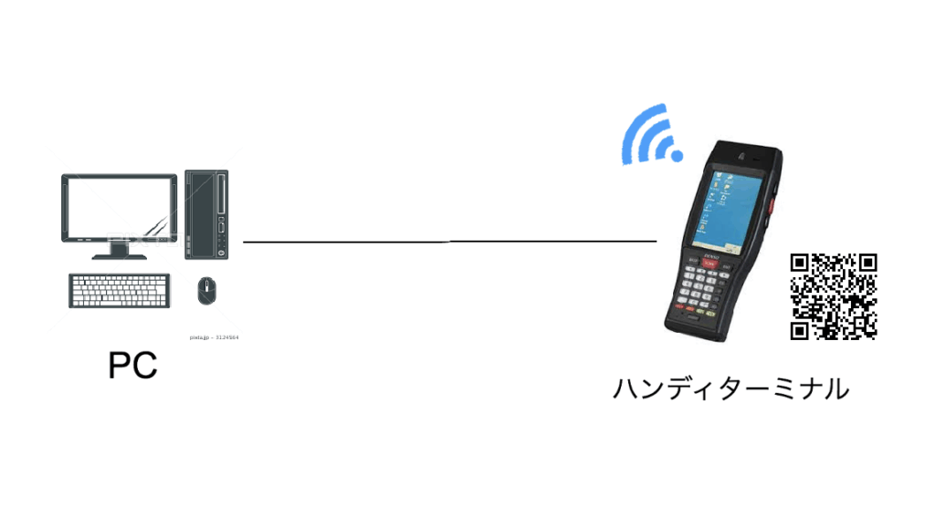 ハンディーターミナルアプリケーションのアイキャッチ画像
