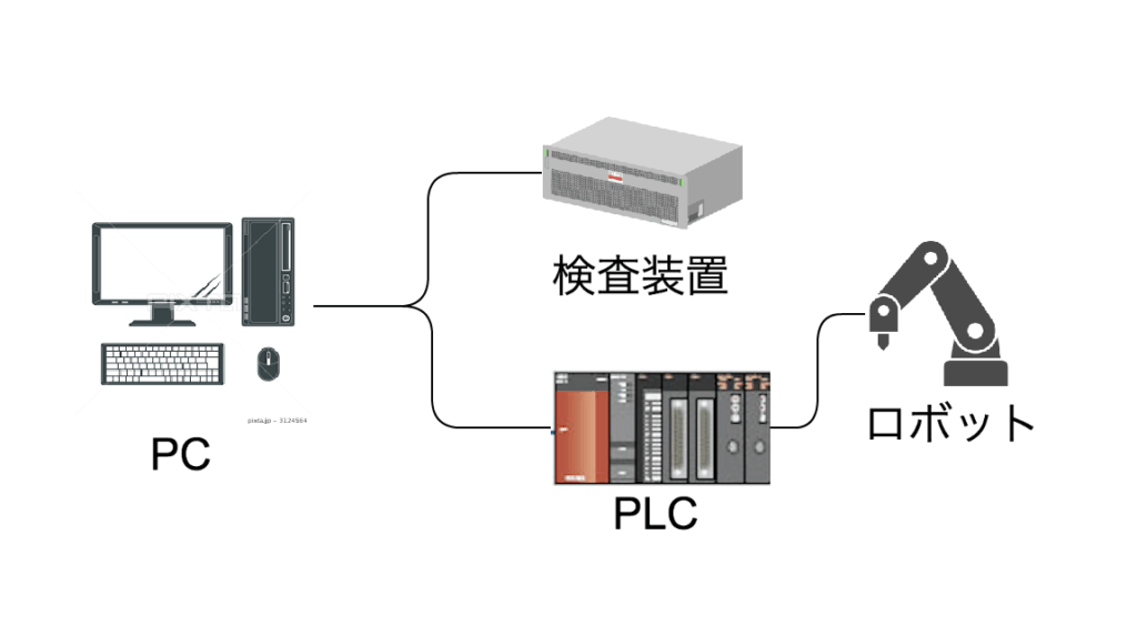 精密医療機器検査搬送システムのアイキャッチ画像